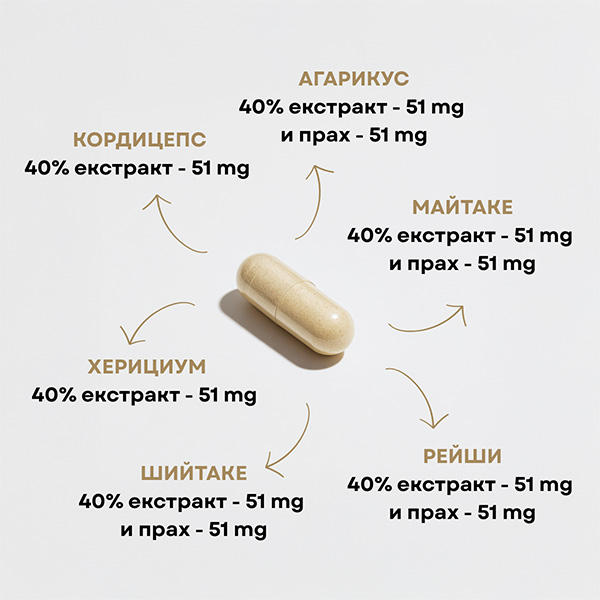 ИМЮН МОДУЛАТОР отлично средство за борба с онкологични заболявания, 90 капс. / 510 mg